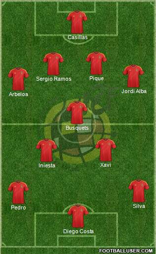 Spain Formation 2013