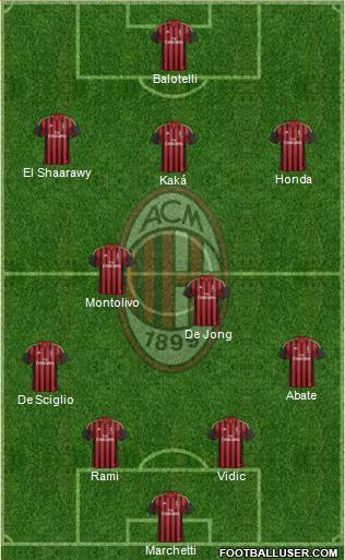 A.C. Milan Formation 2013