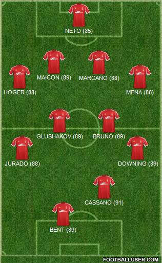 Nottingham Forest Formation 2013