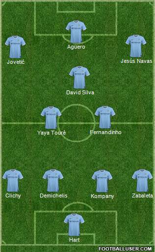 Manchester City Formation 2013