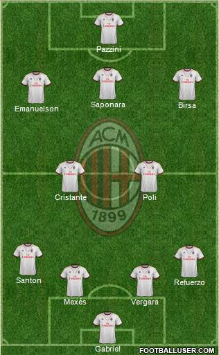 A.C. Milan Formation 2013