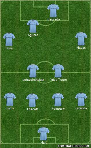 Manchester City Formation 2013