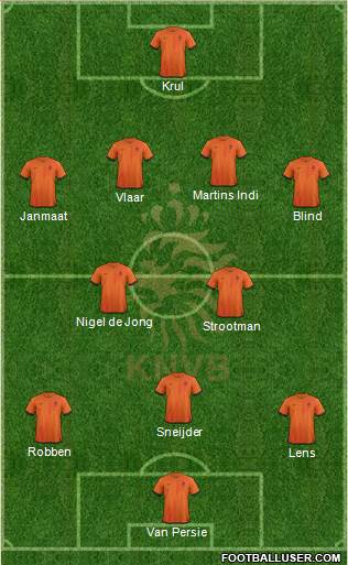 Holland Formation 2013