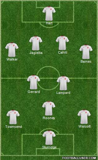 England Formation 2013