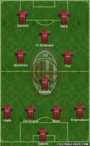 A.C. Milan Formation 2013