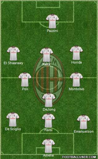 A.C. Milan Formation 2013