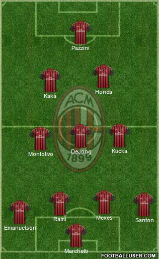 A.C. Milan Formation 2013
