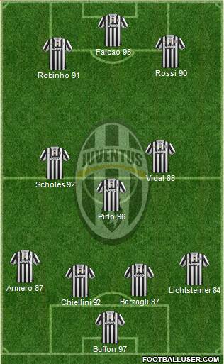 Juventus Formation 2013