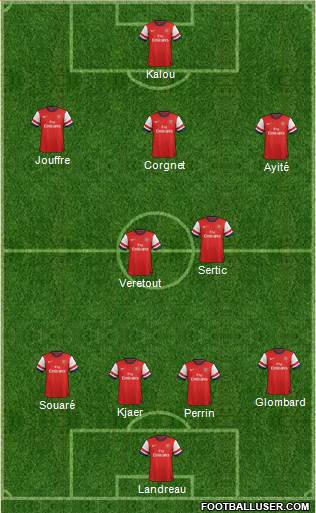 Arsenal Formation 2013
