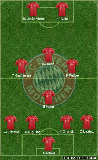 FC Bayern München Formation 2013