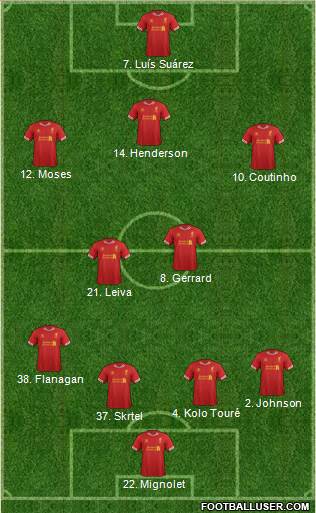 Liverpool Formation 2013