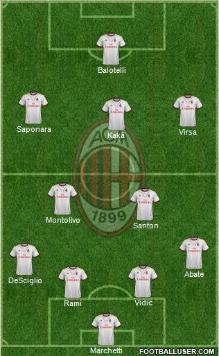 A.C. Milan Formation 2013