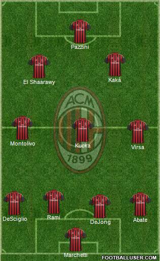 A.C. Milan Formation 2013
