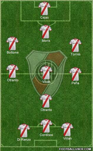 River Plate Formation 2013