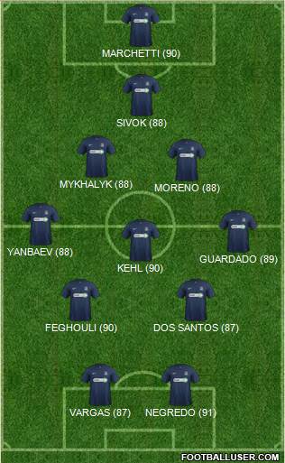 Southend United Formation 2013