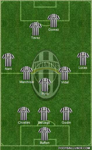 Juventus Formation 2013
