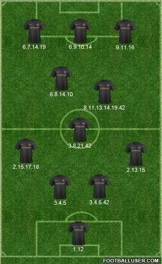 Manchester City Formation 2013