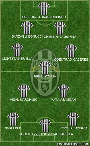 Juventus Formation 2013