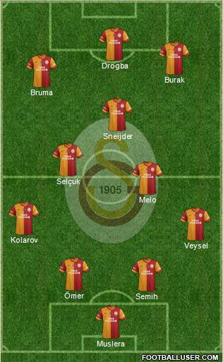 Galatasaray SK Formation 2013
