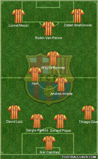 F.C. Barcelona Formation 2013