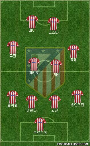 Atlético Madrid B Formation 2013