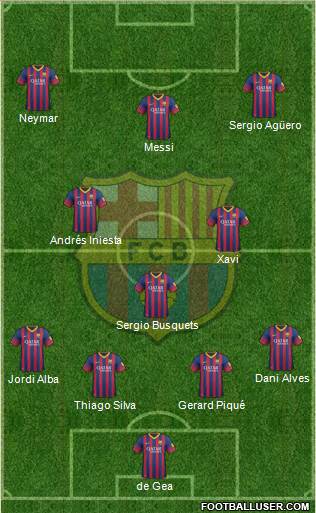 F.C. Barcelona Formation 2013