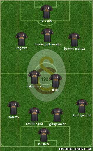 Galatasaray SK Formation 2013