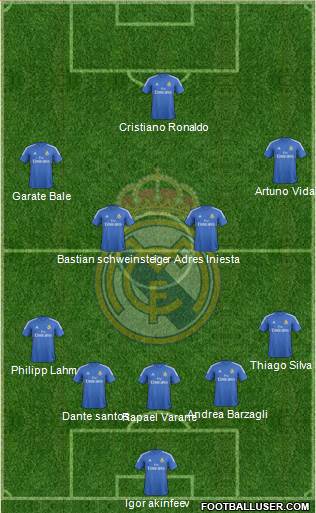 Real Madrid C.F. Formation 2013