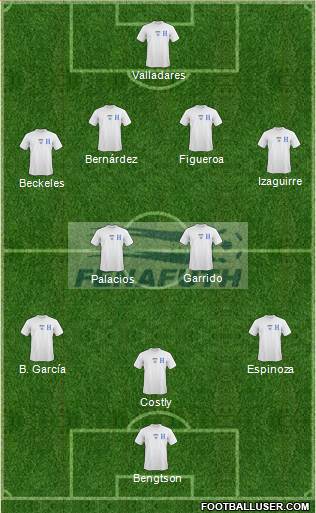 Honduras Formation 2013