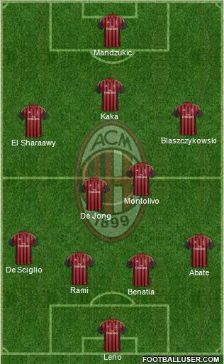 A.C. Milan Formation 2013