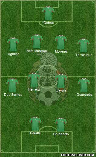 Mexico Formation 2013