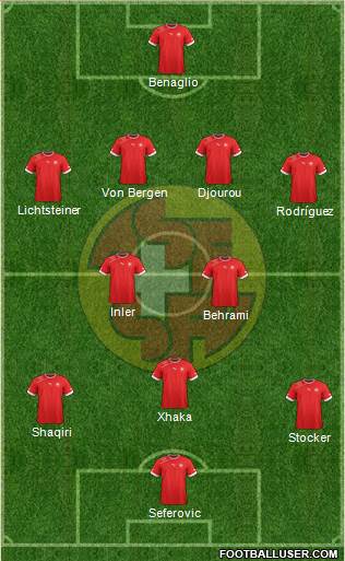 Switzerland Formation 2013