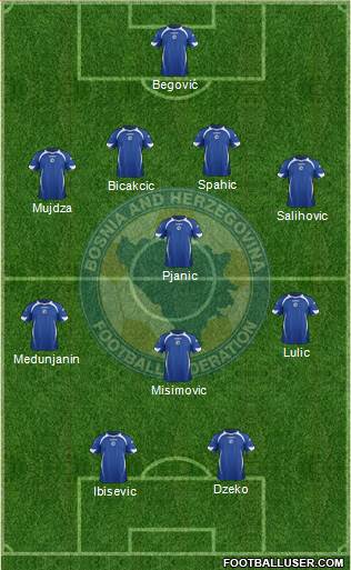 Bosnia and Herzegovina Formation 2013