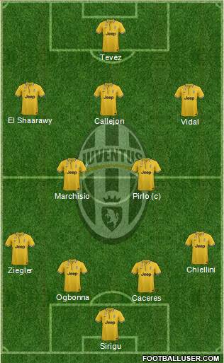 Juventus Formation 2013