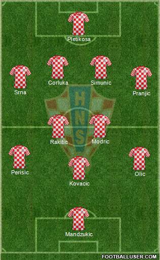 Croatia Formation 2013