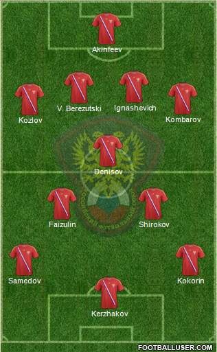 Russia Formation 2013