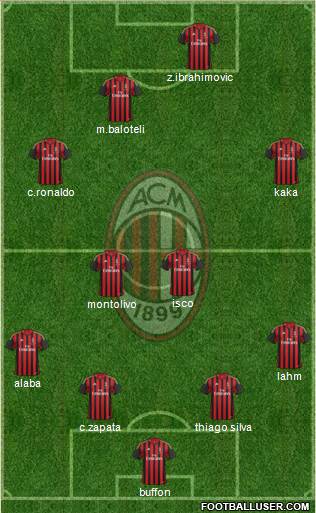 A.C. Milan Formation 2013