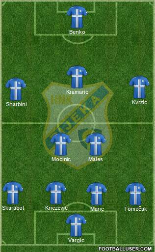 HNK Rijeka Formation 2013