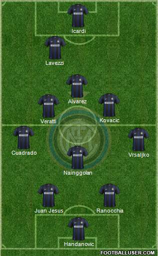 F.C. Internazionale Formation 2013