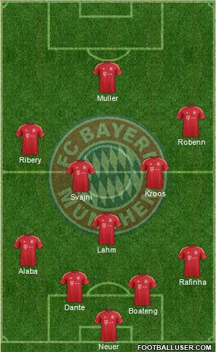 FC Bayern München Formation 2013