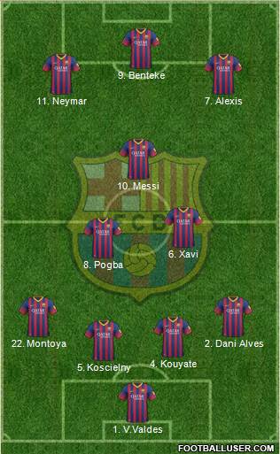 F.C. Barcelona Formation 2013