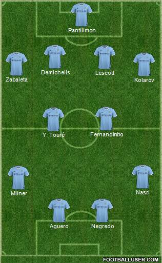 Manchester City Formation 2013