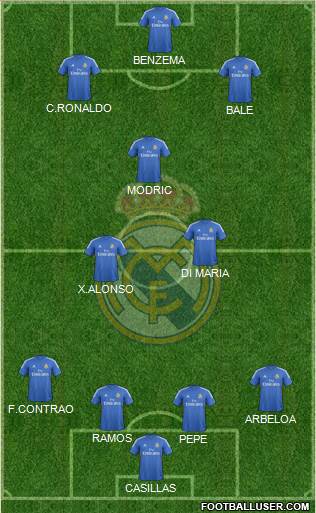 Real Madrid C.F. Formation 2013