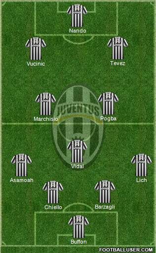 Juventus Formation 2013