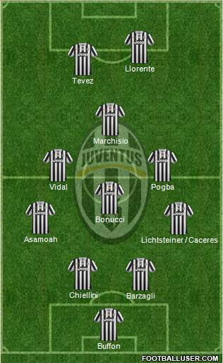 Juventus Formation 2013