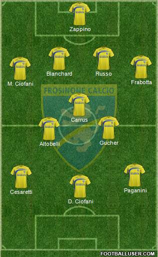 Frosinone 4-3-3 football formation