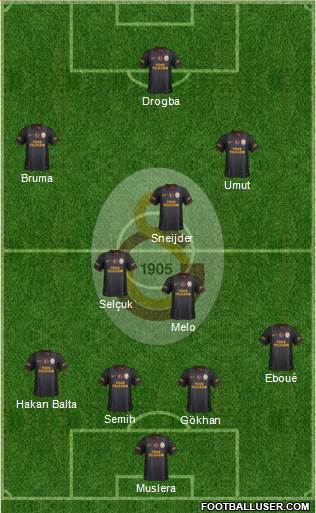Galatasaray SK Formation 2013