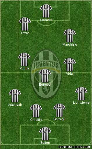 Juventus Formation 2013