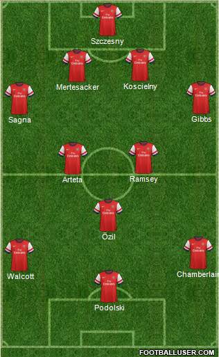 Arsenal Formation 2013
