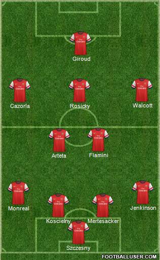 Arsenal Formation 2013